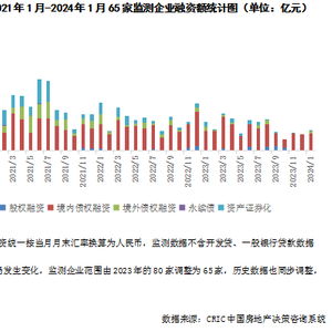 河北房地产企业黑名单